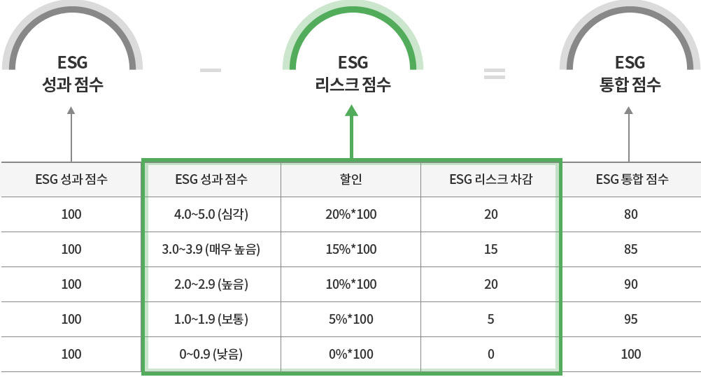 ESG 평가방법이미지
